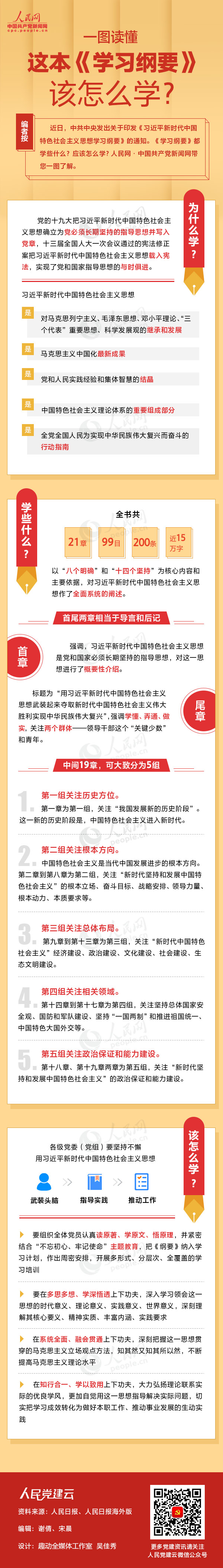 一圖讀懂這本《學習綱要》該怎么學？