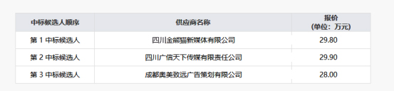 集團(tuán)紀(jì)實(shí)專題宣傳片拍攝制作服務(wù)項(xiàng)目(第二次)項(xiàng)目結(jié)果公示