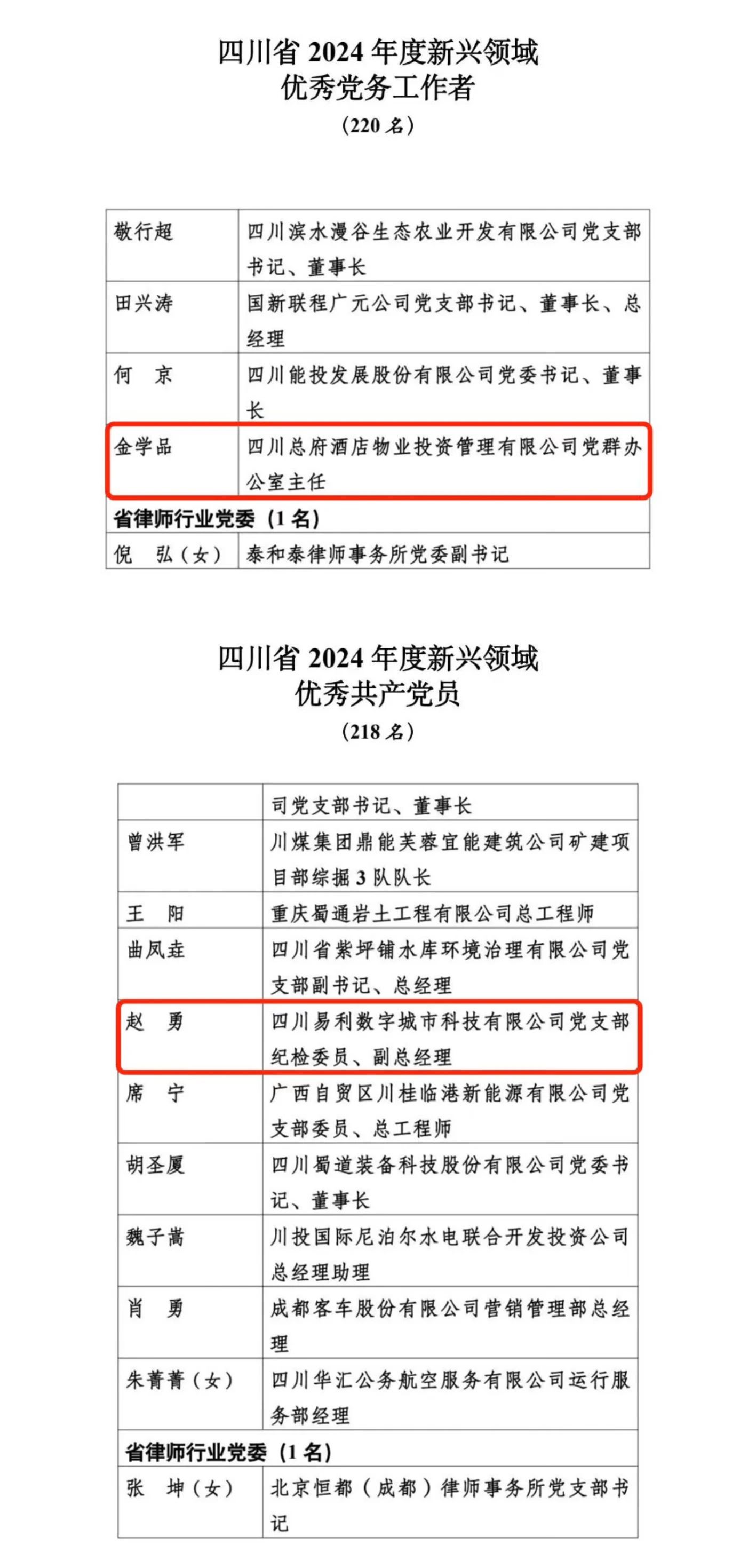 喜報！2024年度新興領域“兩優一先”表彰出爐，省尊龍凱時集團2人上榜